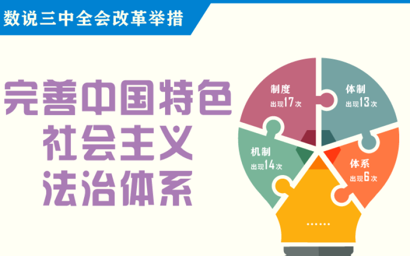 学习贯彻党的二十届三中全会精神丨完善中国特色社会主义法治体系